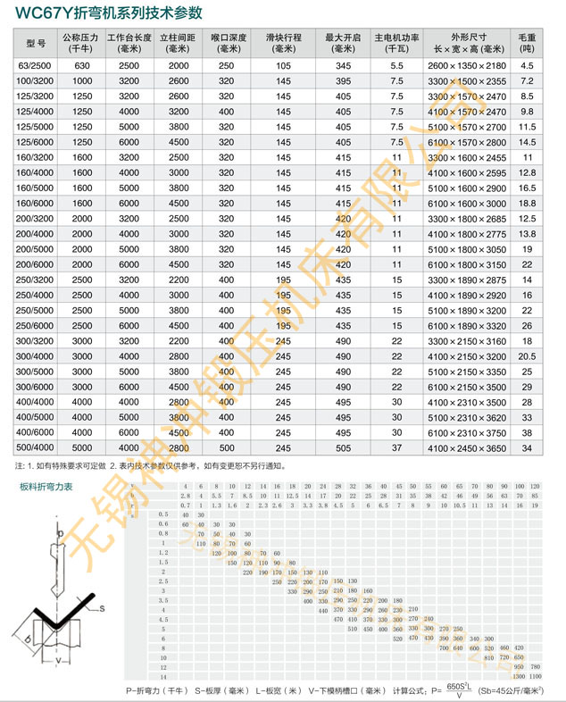 WC67Y折彎機(jī)型號對照表.jpg