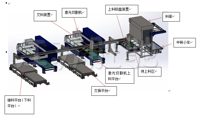 江蘇勝馳鈑金自動料庫拖兩臺激光切割機(jī)